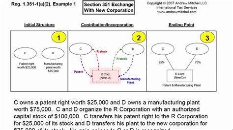 Section 351 transfer statement example.  Nov 26, 2025 · What Information Is Required in a Sectio...