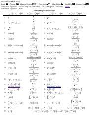 Section 410 Table of Laplace Transforms Pauls Online Notes PDF