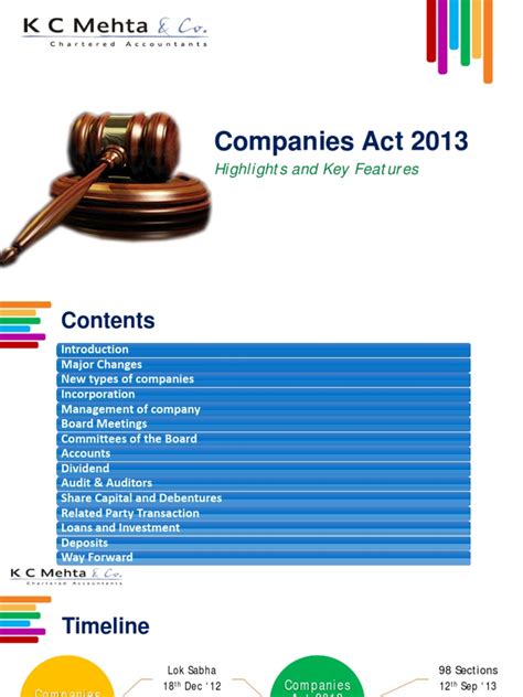 Section 44 of Companies Act, 2013 – Nature of Shares or …