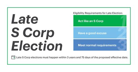 Section 45(2) Election. Should I file it late or forget about it?