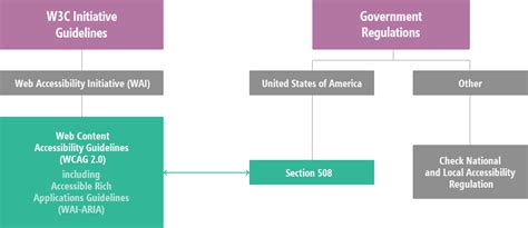 Section 508, WCAG 2 Compliance - ASP.NET AJAX Tree List Demo