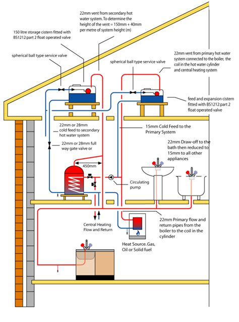 Section 607 Hot Water Supply System - ICC