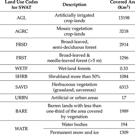 Section 7.0 Soil Data - US EPA