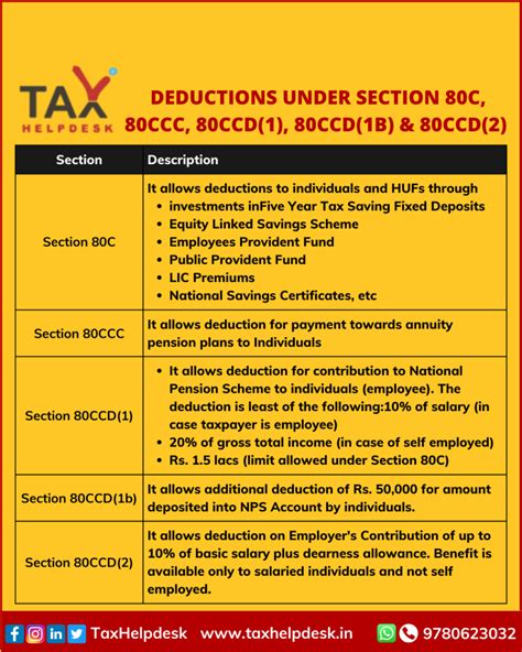 Section 80C, 80CC - Deductions: Income Tax Deductions …