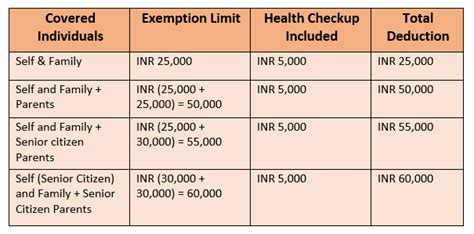 Section 80D of Income Tax Act: Deduction Under 80d for FY 2024