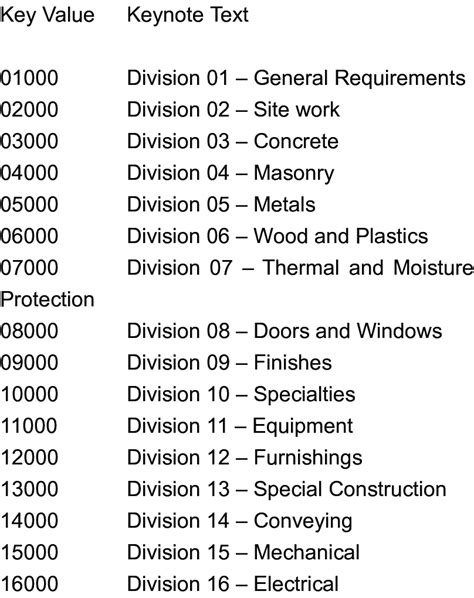 Section 81-04.1-04-20 - Contractors, N.D. Admin. Code 81-04.1 …