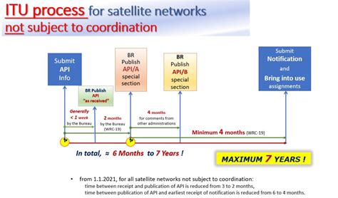 Section I Advance publication of information on satellite …