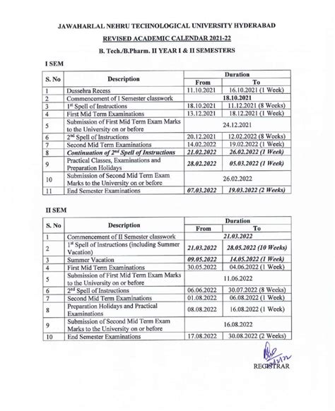 Section List of Semester III Clqss of 2018