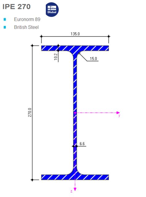 Section properties - Section ipe270 - staticstools.eu