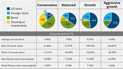 Sector Investing Compare before considering investing Fidelity