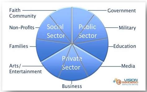 Examples of sector of society in a sentence, how to use it. 20 examples: Work on the rural sector of society has demonstrated the seemingly insurmountable problems that the…. 