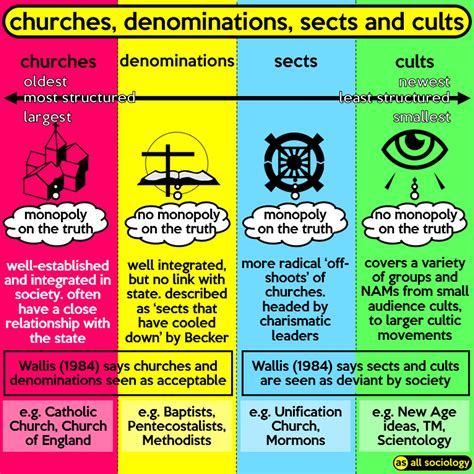 Sects & Violets Reference Sheet PDF