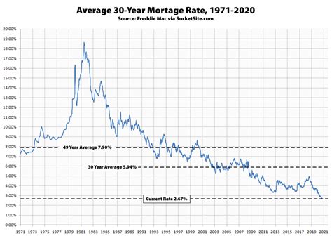 Secu interest rates savings. Interest Rates Are Headed Down Later in 2024, But Your Savings Account Interest Rate Should Not Have Fallen Yet; The Federal Reserve End March 2024 Meeting Again Holds Interest Rates at 5.25-5.50% Target; Federal Reserve Maintains Rates at 5.25% to 5.50% Target, Refuses to Guide When It May Cut; Do US Treasury Bonds Serve a Purpose For Depositors? 