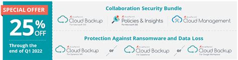 Secure Collaboration Promotion with AvePoint Ingram Micro Cloud …