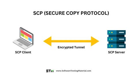 Secure Copy - Cisco