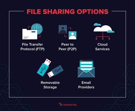 Secure File Transfer & Sharing - EnterpriseDT