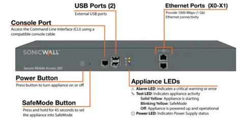 Secure Mobile Access 12.4 CMS Administration Guide - SonicWall