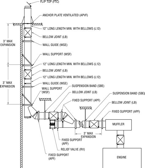 Secure Stack® CIX/CAX Security Chimneys