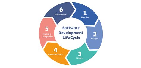 Secure-Software-Design Praxisprüfung