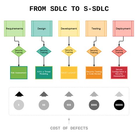 Secure-Software-Design Testfagen