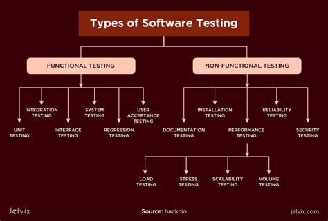 Secure-Software-Design Tests.pdf