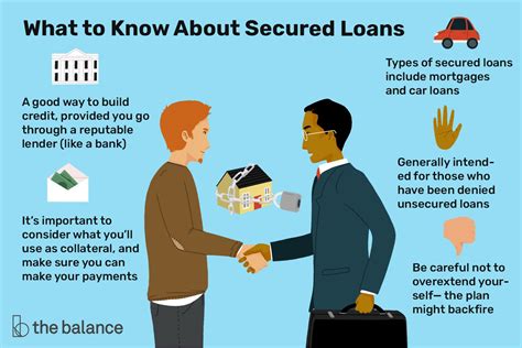 Secured Mortgage Loan Definition Law Insider