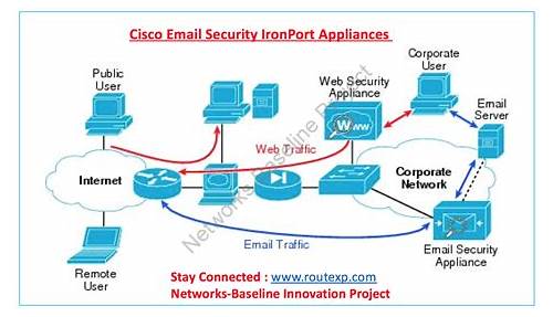 th?w=500&q=Securing%20Email%20with%20Cisco%20Email%20Security%20Appliance