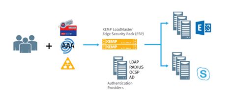 Securing Internet Facing Applications Web Application Firewall …