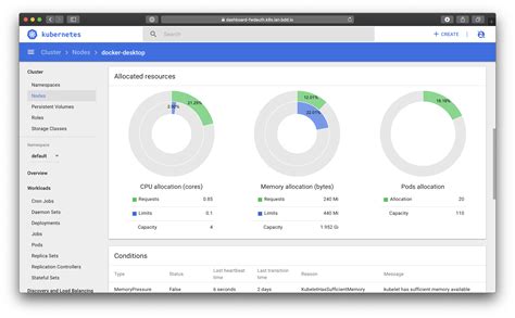 Securing Kubernetes Dashboard Pomerium