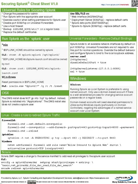 Securing Splunk Cheatsheet Transport Layer Security Transmission