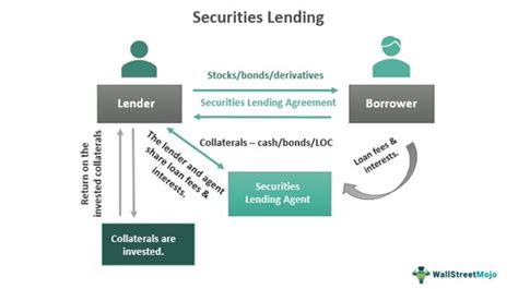 Securities lending of holdings under the asset purchase …