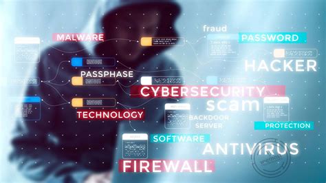 Security: Protecting the Network and Your Assets