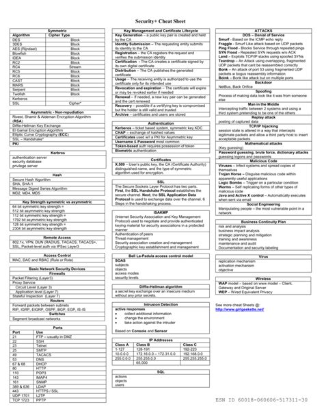 Security+ Cheat Sheet