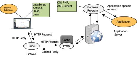 Security - E 115: Introduction to Computing …