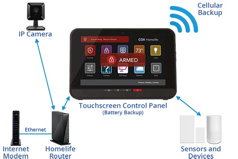 Security Automation Equipment List - exida