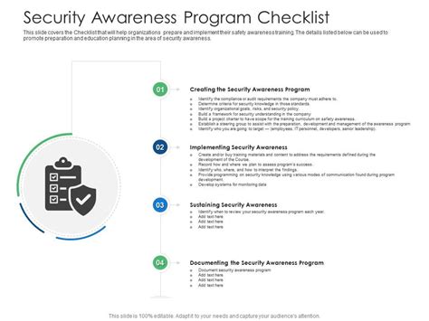 Security Awareness Program Checklist Cybersecurity Awareness Training
