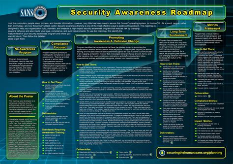 Security Awareness Training Communication Plan Example
