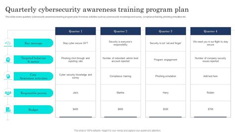 Security Awareness Training Program Checklist