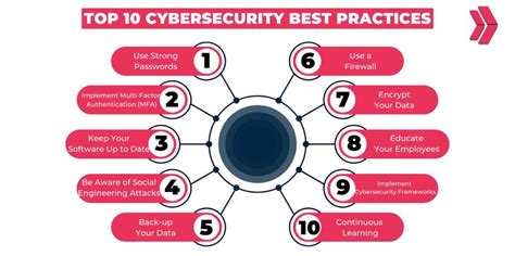 Security Best Practices During the Transition