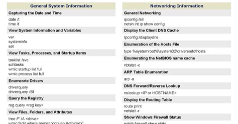 Security Braindump CMD.EXE Incident Response Cheat Sheet