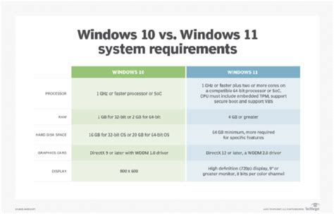 Security Comparison Windows 11 and Windows 10