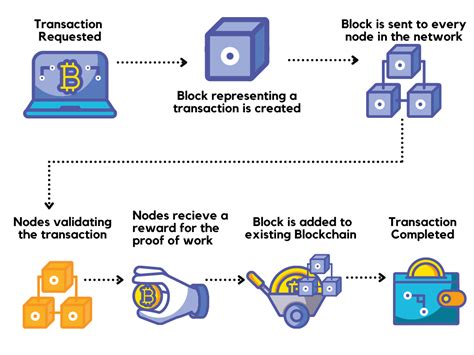 guide for banking