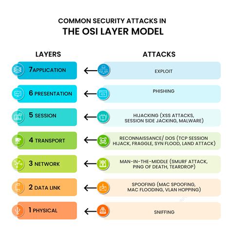 Security Considerations: Trusting Layer-2 Solutions