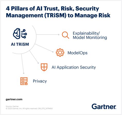 approach for trust