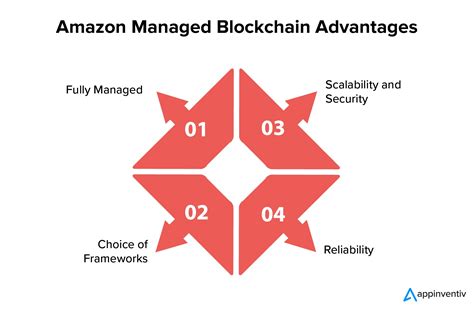 Security Considerations with Amazon Managed Blockchain