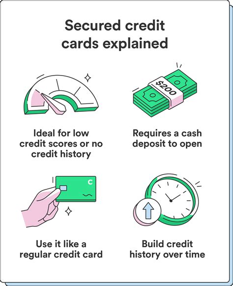 Security Credit TaxBuzz