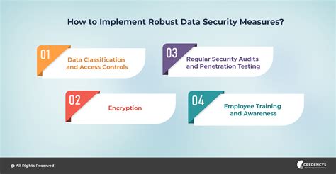 Security Measures Exchanges Might Implement