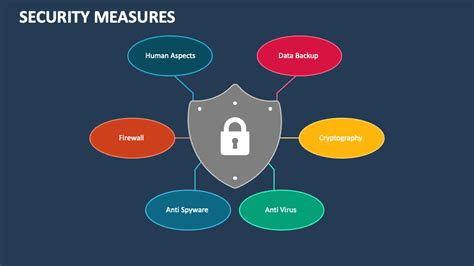 Security Measures Implemented by Robbo AI