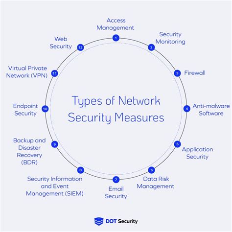 Security Measures and Multi-Network Approach