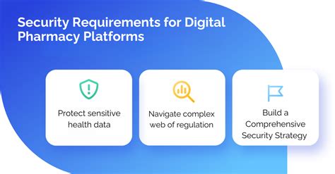Security Platforms Standard Requirements